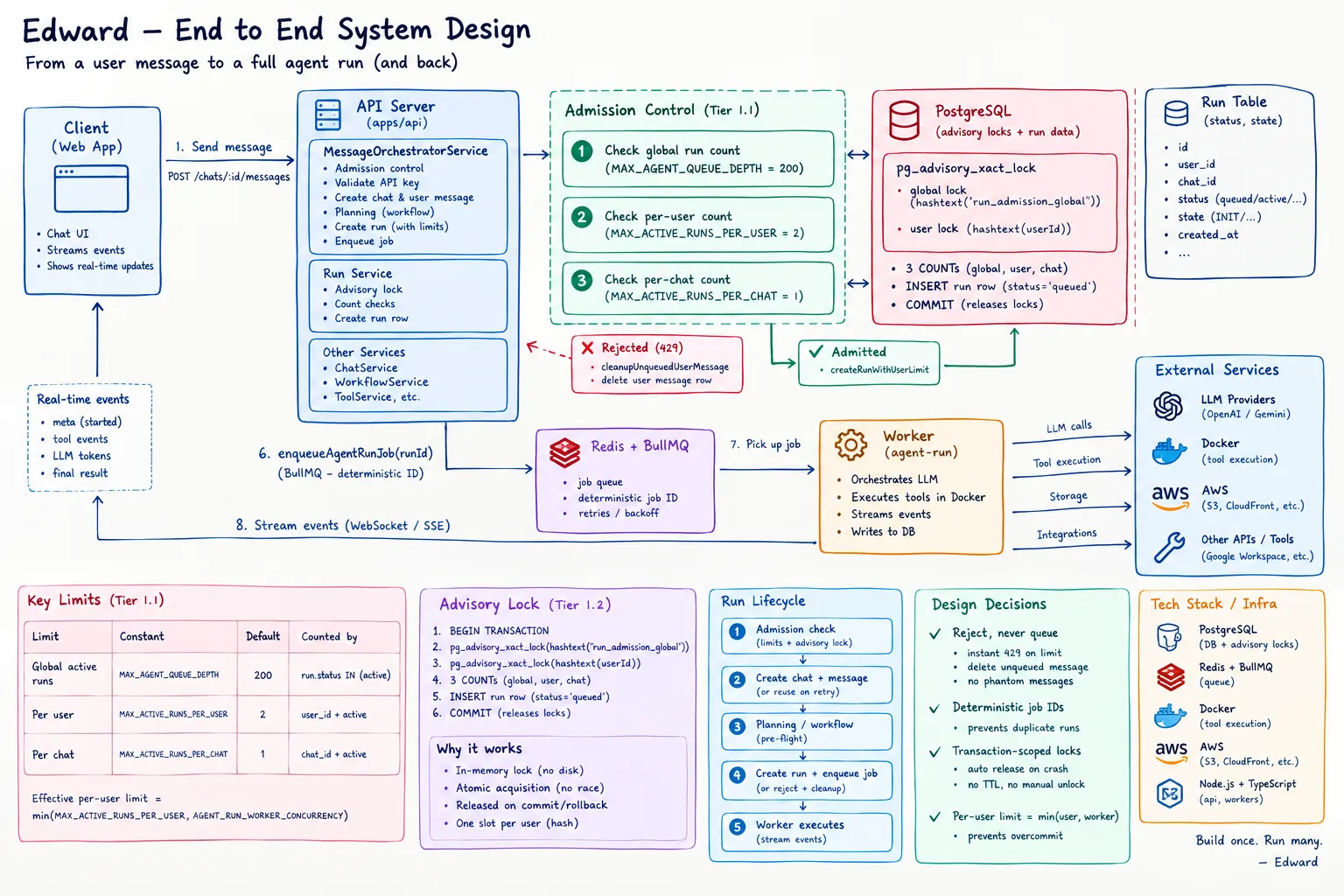 mind map
