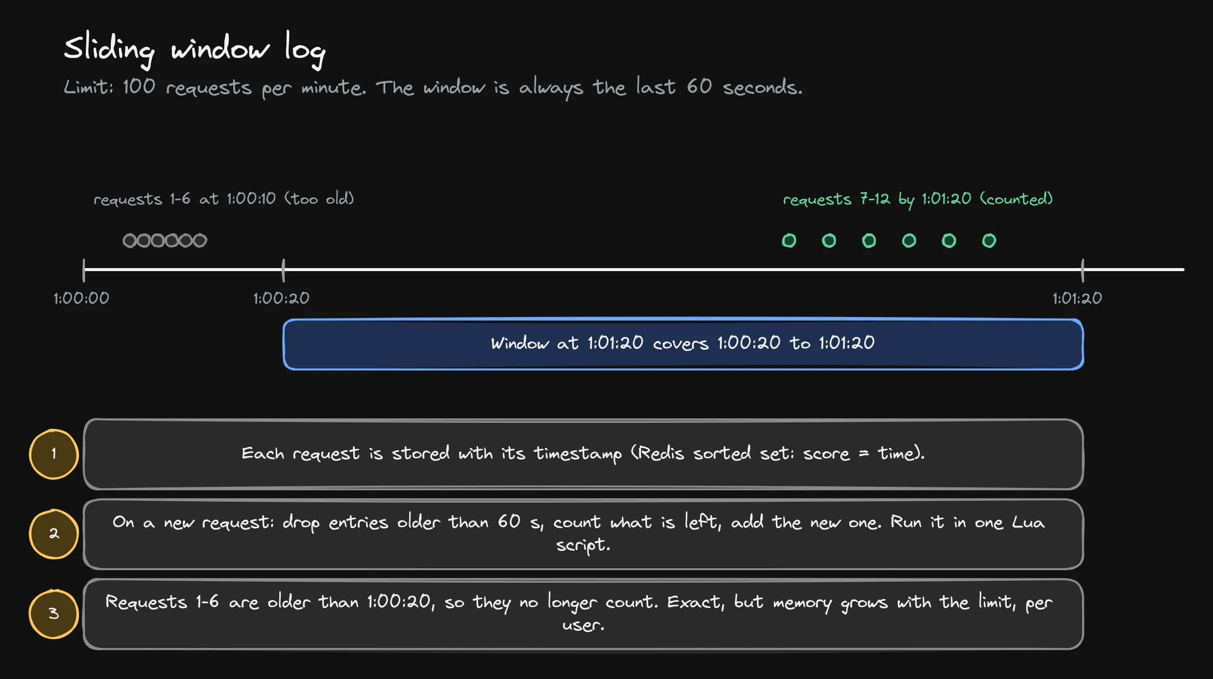 sliding window log